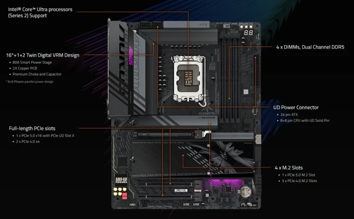 GIGABYTE Z890 AORUS ELITE WIFI7