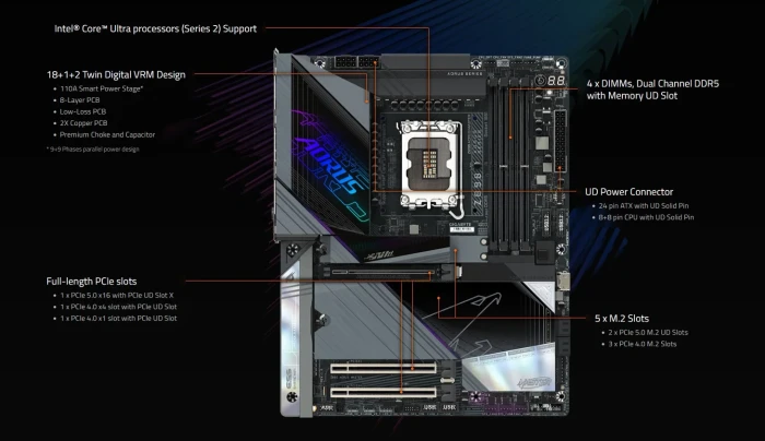 GIGABYTE Z890 AORUS MASTER