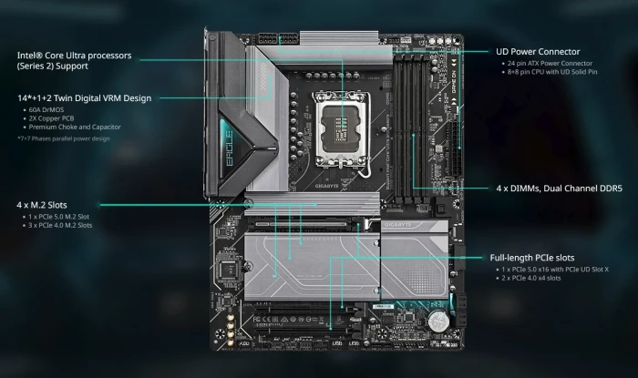GIGABYTE Z890 EAGLE