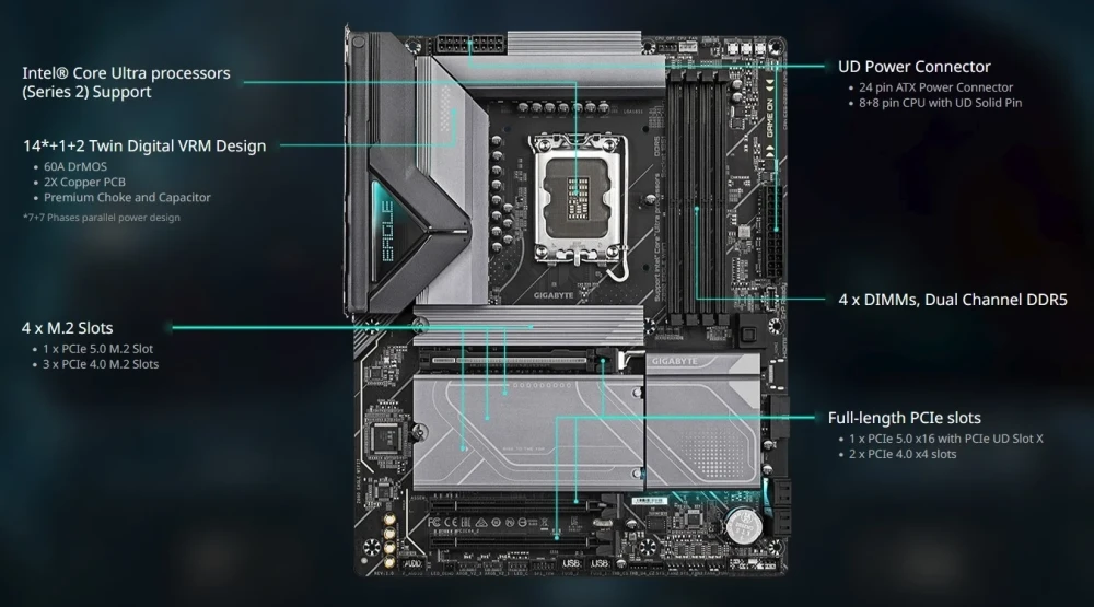 GIGABYTE Z890 EAGLE WIFI7