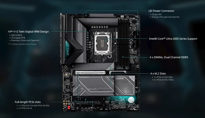 GIGABYTE Z890 EAGLE WIFI7 PLUS