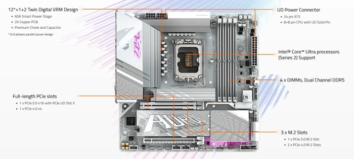 GIGABYTE Z890M AORUS ELITE WIFI7 ICE