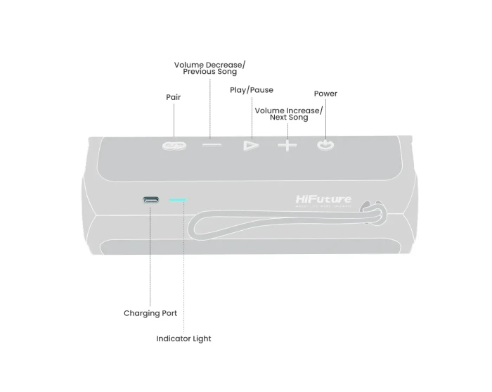 HiFuture Ripple Bluetooth - Red