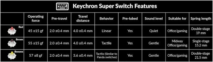 Keychron K8 Max QMK Brown Switch