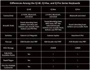 Keychron Q1 HE QMK Nebula Switch