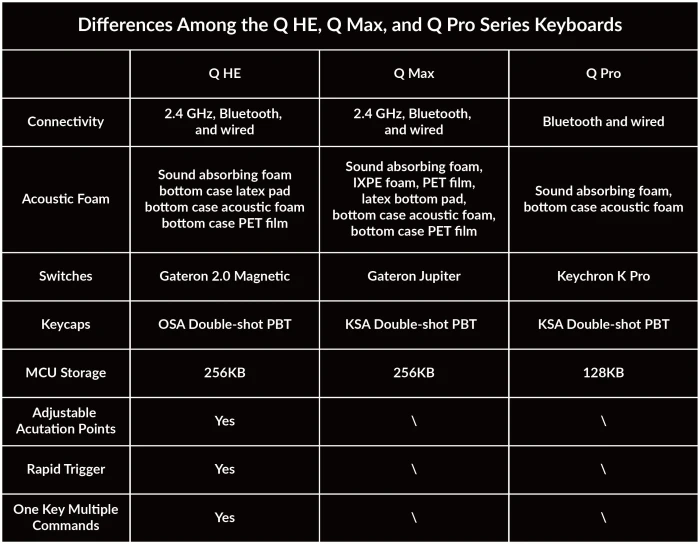 Keychron Q1 HE QMK Nebula Switch