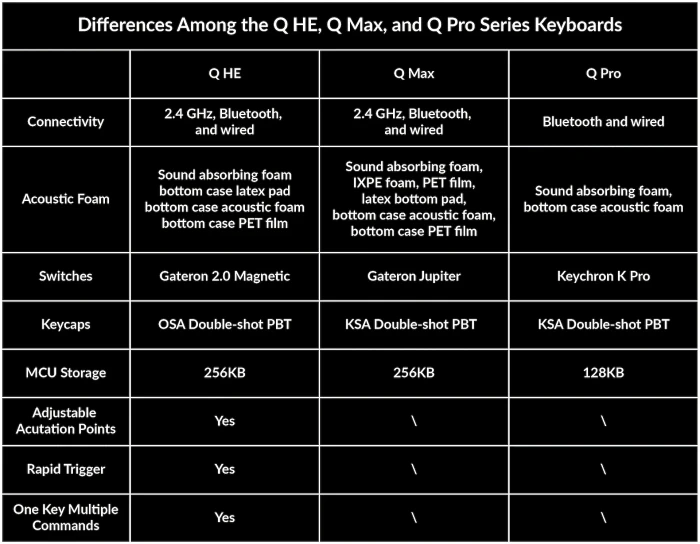 Keychron Q5 HE QMK Nebula Switch