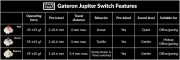 Keychron Q5 Max QMK Banana Switch