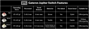 Keychron Q5 Max QMK Brown Switch
