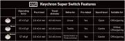 Keychron R6 QMK Retro - Red Linear