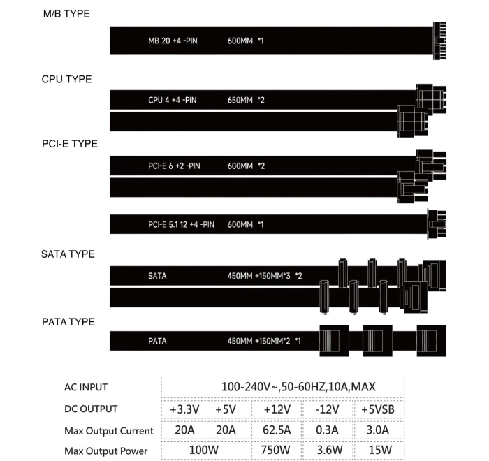 Thermalright KG-750 Gold 750W
