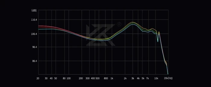 KZ Castor Pro Gray Mic - Bass Up