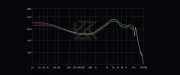 KZ Castor Pro Gray No Mic - Bass Up