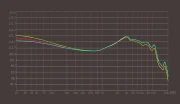 KZ  ZS10 PRO 2 Mic