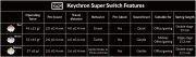 Lemokey L4 QMK Red Switch