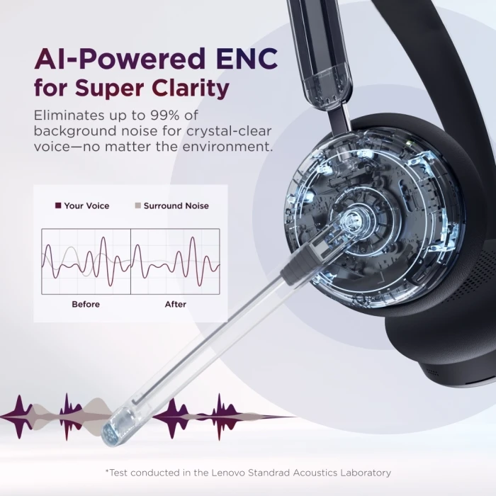 LENOVO Wireless ANC Headset 6550