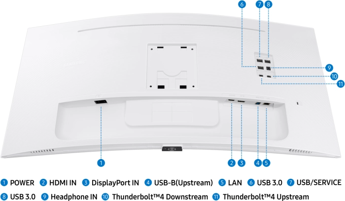 Samsung S65TC 34" Curved VA 100Hz