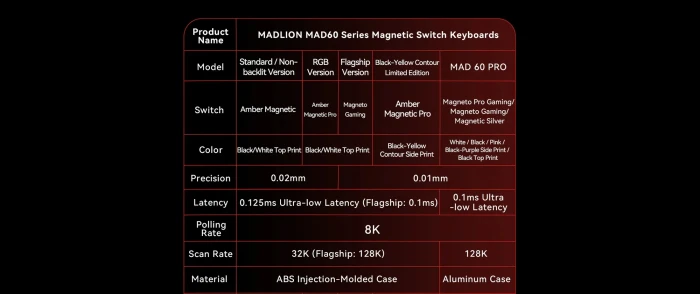 Madlions MAD 60 PRO Black - Linear