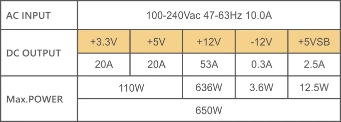 Montech GAMMA II Gold 650W