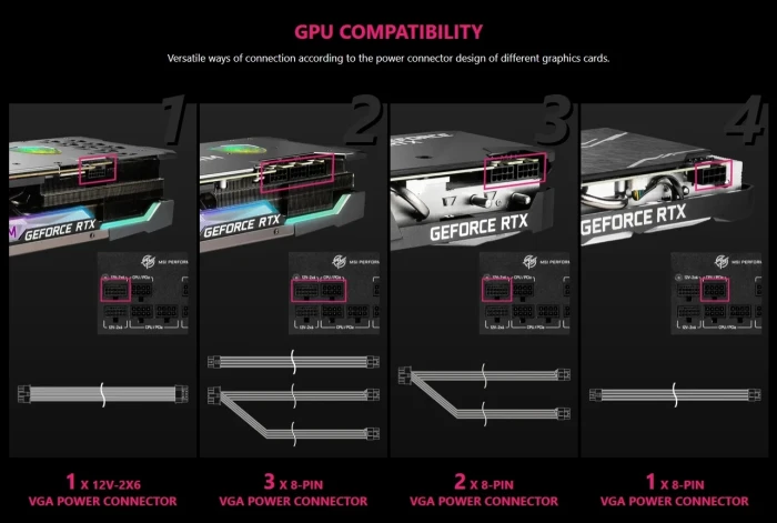 MSI MPG A850GS PCIE5 Gold 850W