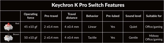 Keychron C1 Pro Brown Switch