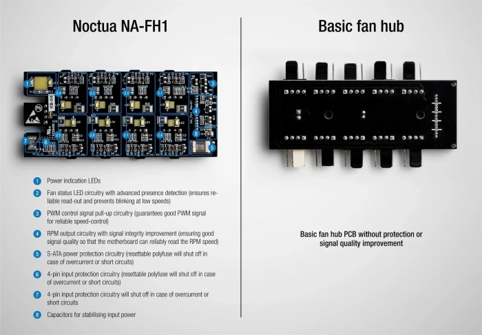 Noctua Fan Hub - 8 port PWM NA-FH1