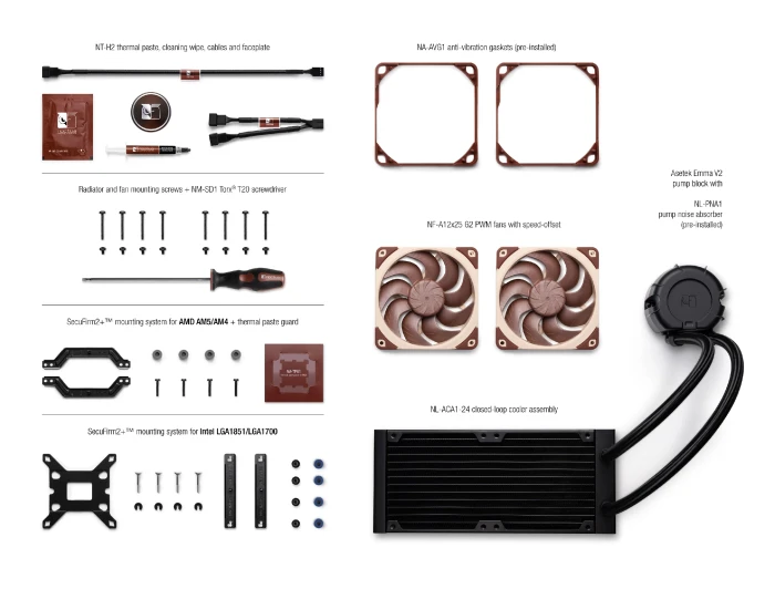 Noctua Water Cooling NL-LC1-24