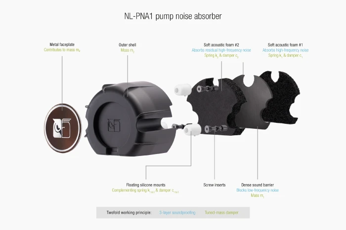 Noctua Water Cooling NL-LC1-24