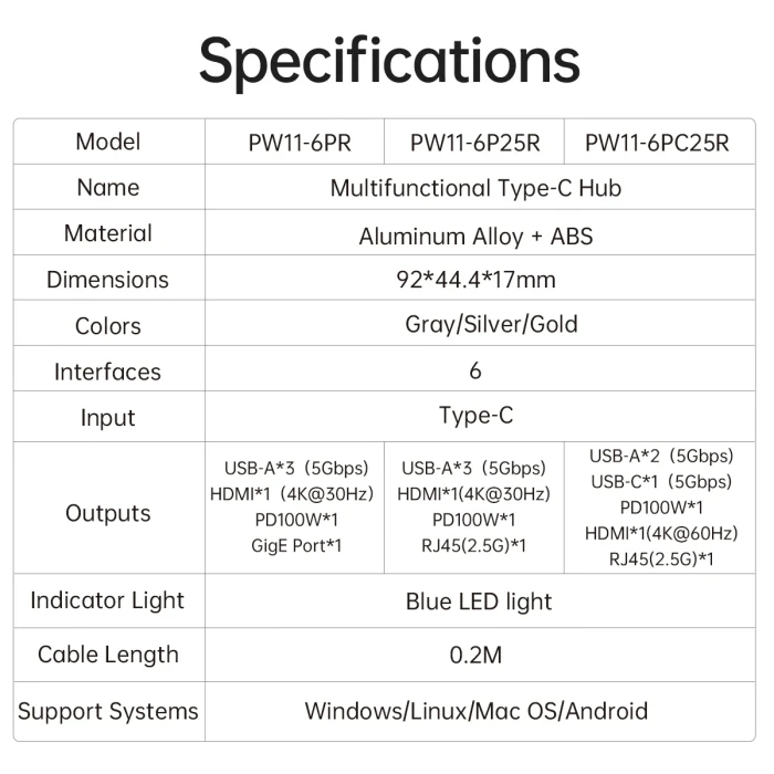 Orico PW11-6P25R 6in1 USB-C