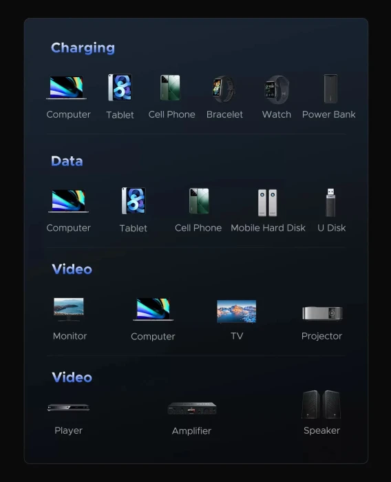 USB-C Thunderbolt 5 80Gbps 240W - 1.0m