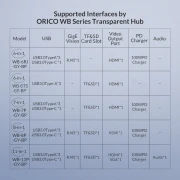 Orico докинг станция Type-C Docking Station Power Distribution 3.0 100W - HDMI, Type-C x 1, USB3.0 x 3, USB 2.0 x 1, LAN, SD, VGA, Audio - WB-11P-GY