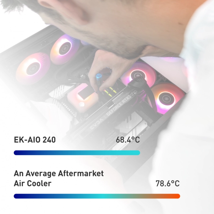 EKWB EK-AIO 240 D-RGB