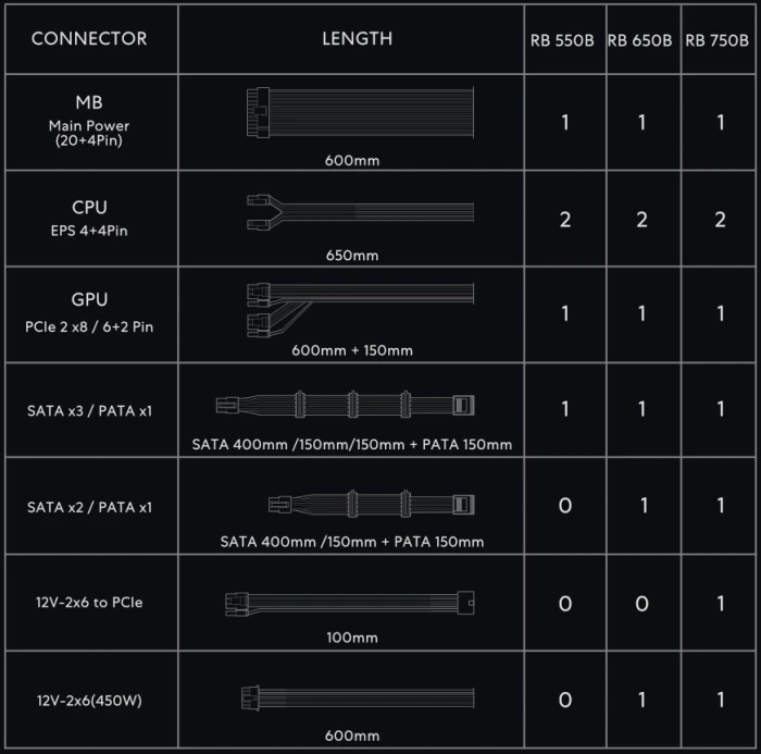 Lian Li RB650B Bronze 650W