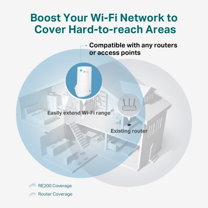 TP-Link RE190 AC750