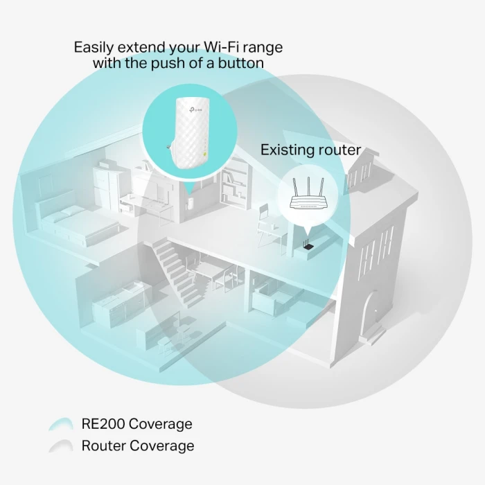 TP-Link RE200 AC750