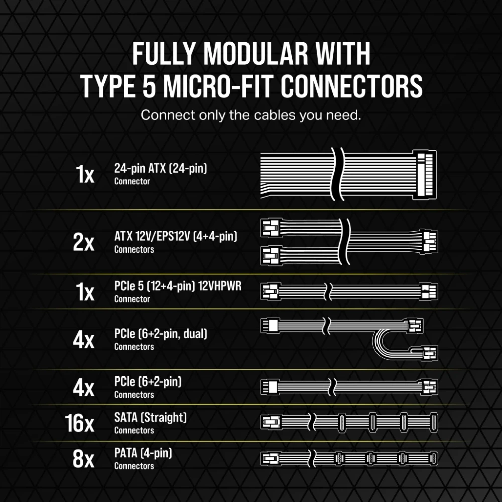 Corsair RM1200x Shift GOLD 1200W