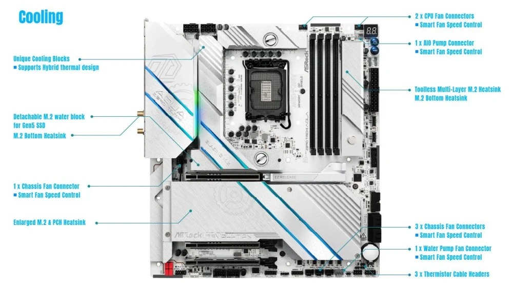 ASRock Z890 Taichi AQUA