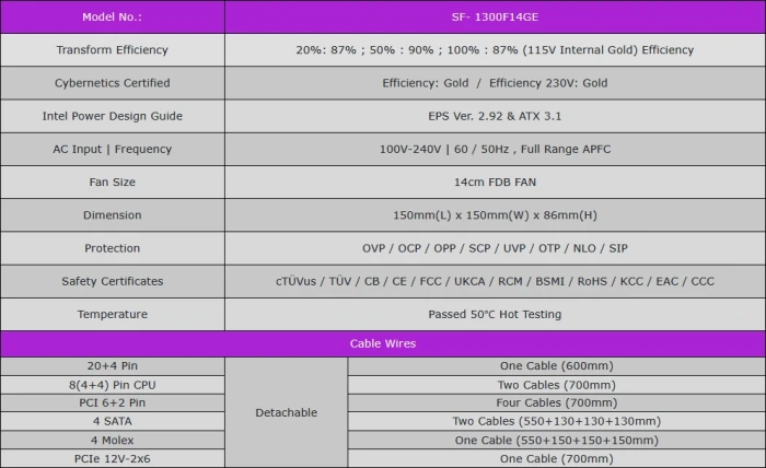 Super Flower Leadex III UP Gold 1300W