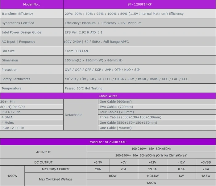 Super Flower Leadex VII Platinum 1200W