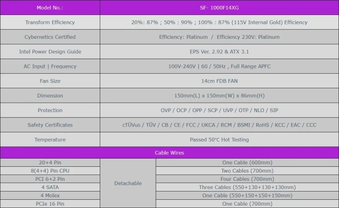 Super Flower Leadex VII XG Gold 1000W