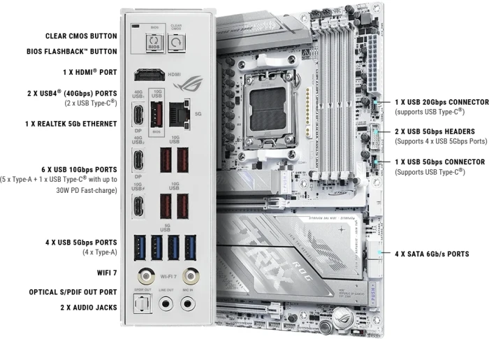 ASUS ROG STRIX X870E-A GAMING WIFI7 NEO