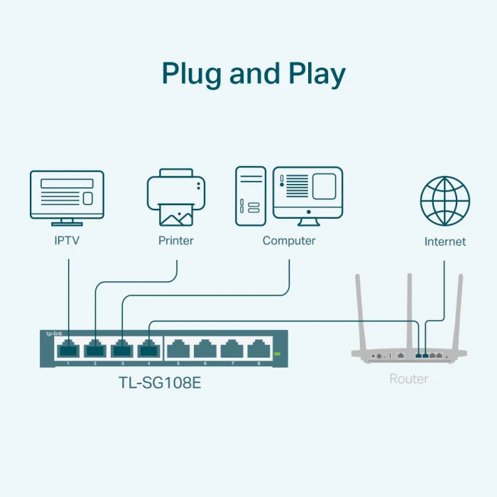 TP-Link TL-SG108E