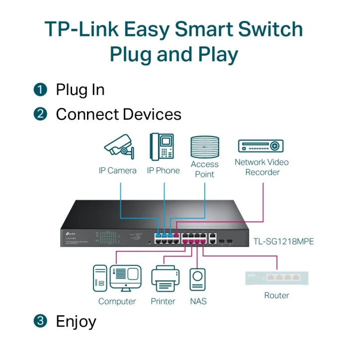 TP-Link TL-SG1218MPE JetStream