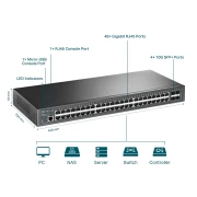 TP-Link TL-SG3452X JetStream