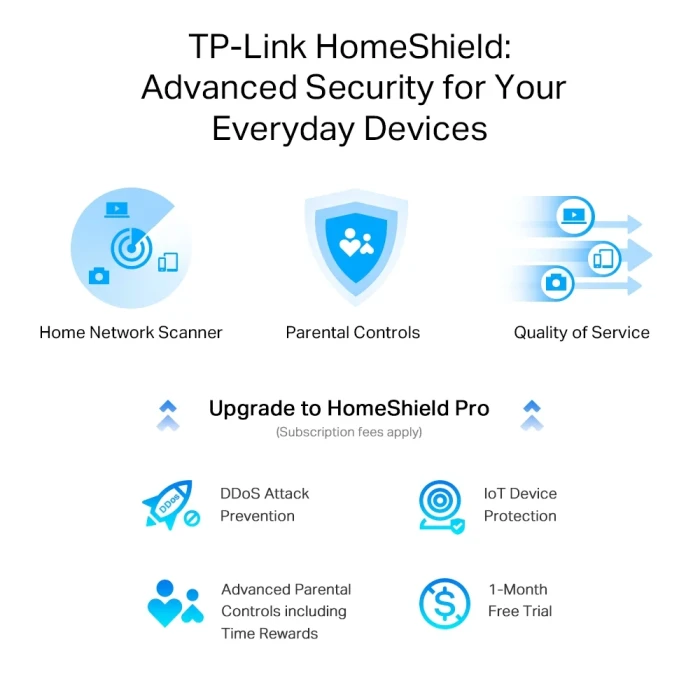 TP-Link Archer AX55 Pro AX3000 с 2.5G