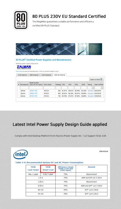 Zalman MegaMax 600W
