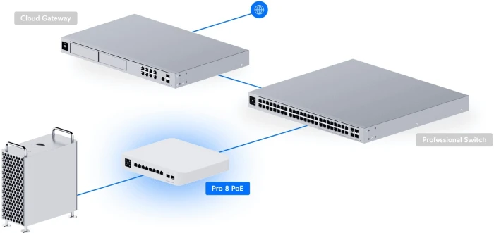 Ubiquiti USW-Pro-8-PoE-EU (120W)