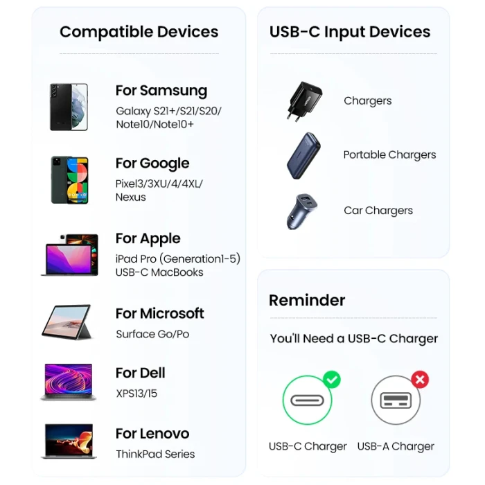 Ugreen кабел USB 2.0 Type-C M/M US535, 240W, 5A, 2m - 90440