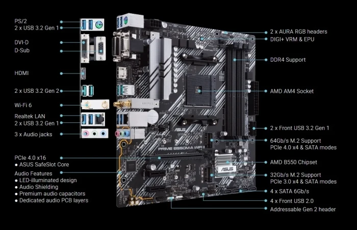 ASUS Prime B550M-A WIFI II