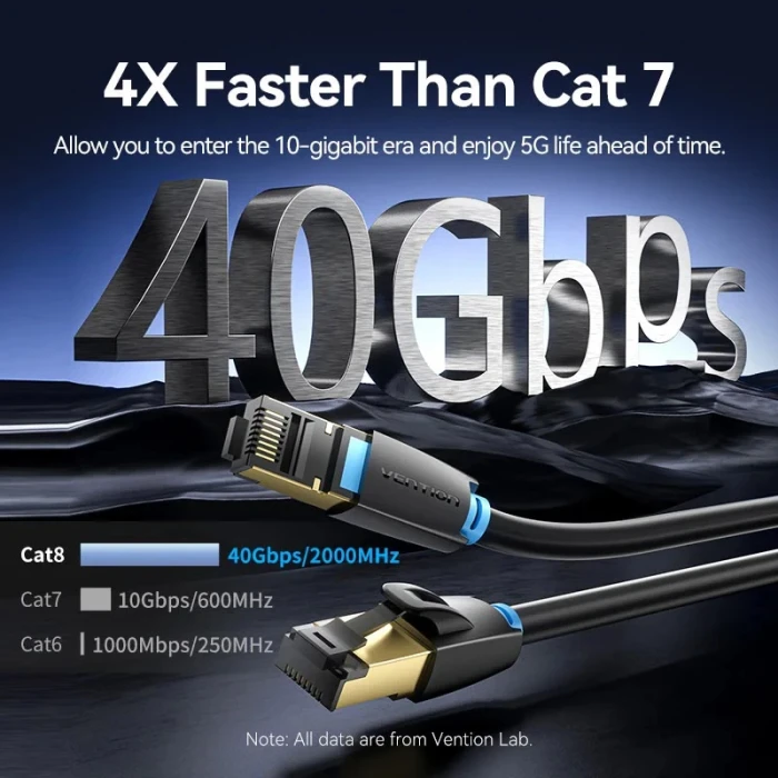 Vention RJ-45 SFTP Cat.8 - 5.0m